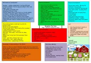 Language, Literacy &amp; Communication Farm stories (learn, retell and re-write Pie Corbett style)