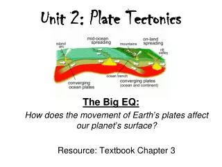 Unit 2: Plate Tectonics