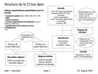 Structure de la CI bus alpin