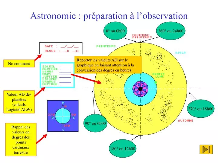 astronomie pr paration l observation