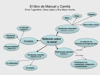 El libro de Manuel y Camila Ernst Tugendhat, Celso López y Ana María Vicuña