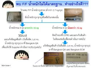 พบ F/F น้ำหนักไม่ได้มาตรฐาน...ทำอย่างไรดี ? ??