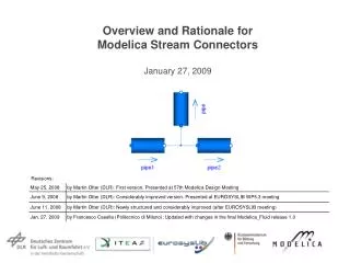 Overview and Rationale for Modelica Stream Connectors January 27, 2009