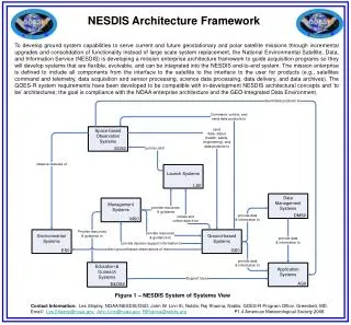 NESDIS Architecture Framework