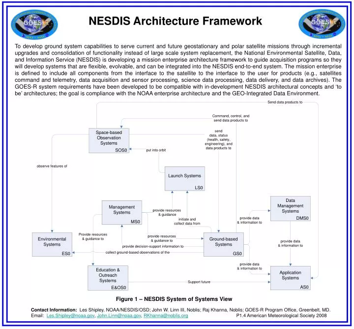 nesdis architecture framework
