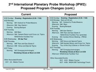 2 nd International Planetary Probe Workshop (IPW2): Proposed Program Changes (cont.)
