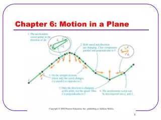 Chapter 6: Motion in a Plane