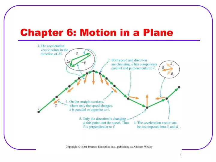 chapter 6 motion in a plane
