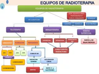 EQUIPOS DE RADIOTERAPIA