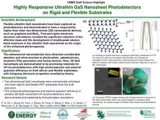 Highly Responsive Ultrathin GaS Nanosheet Photodetectors on Rigid and Flexible Substrates