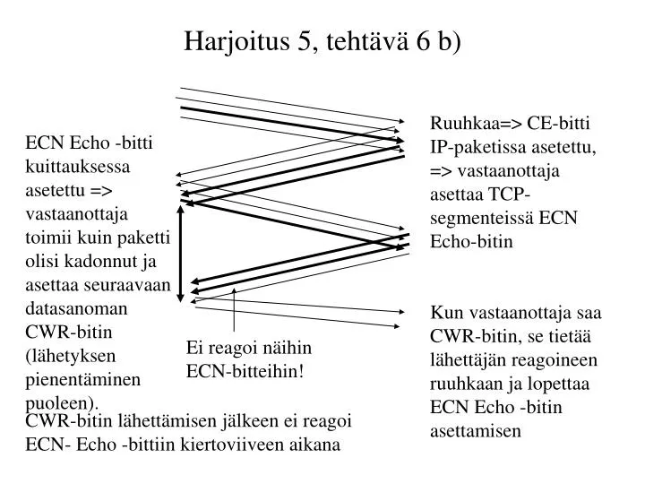 harjoitus 5 teht v 6 b