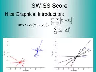 SWISS Score