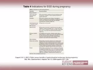Cappell, M. S. (2011) Risks versus benefits of gastrointestinal endoscopy during pregnancy