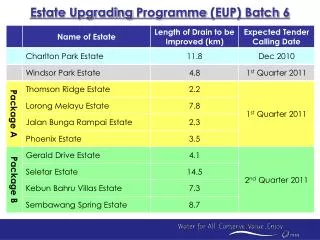 Estate Upgrading Programme (EUP) Batch 6