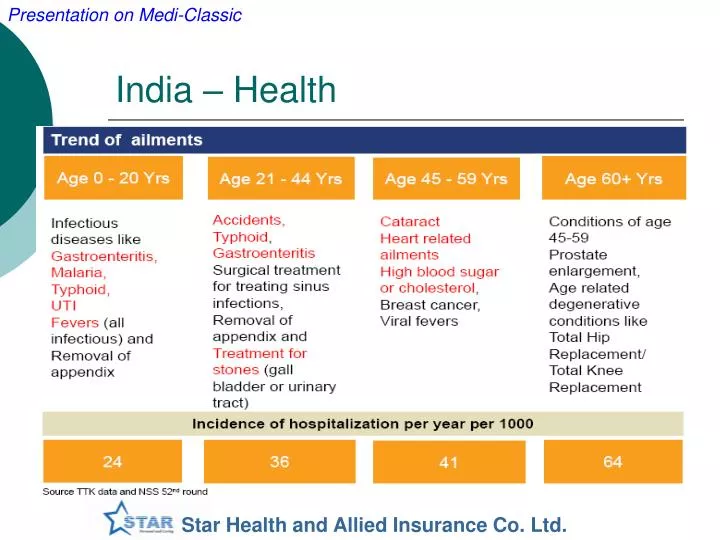 india health