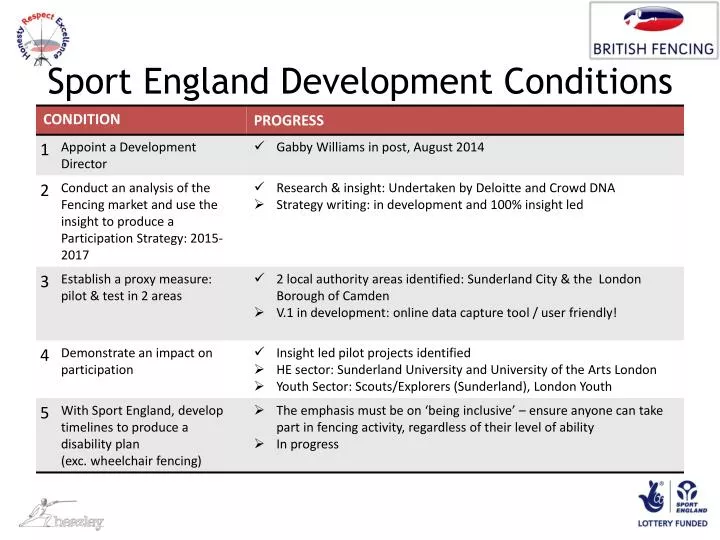sport england development conditions