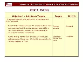 FINANCIAL SUSTAINABILITY - FINANCE RESOURCES STRATEGY