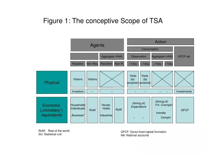 figure 1 the conceptive scope of tsa
