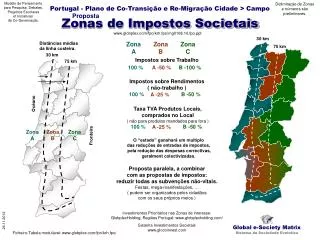 Portugal - Plano de Co-Transição e Re-Migração Cidade &gt; Campo