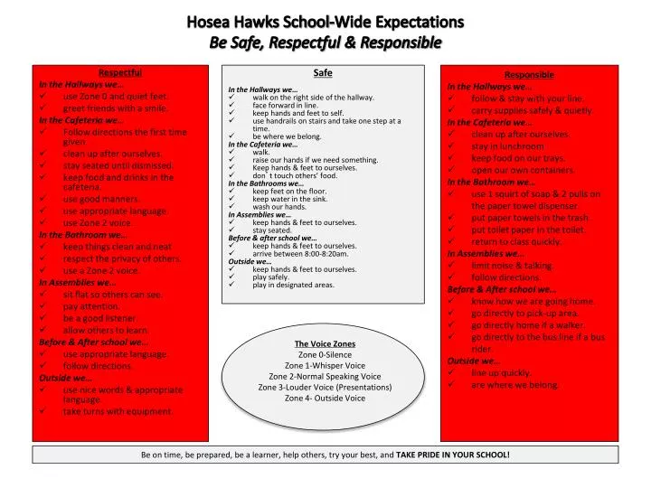 hosea hawks school wide expectations be safe respectful responsible