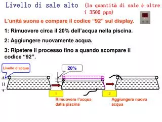 L’unità suona e compare il codice “92” sul display.