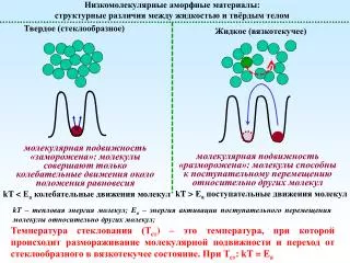Низкомолекулярные аморфные материалы: структурные различия между жидкостью и твёрдым телом