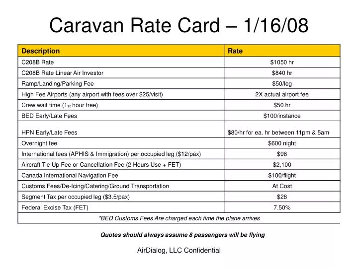 caravan rate card 1 16 08