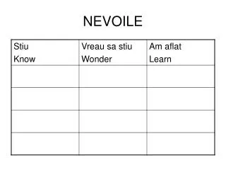 NEVOILE