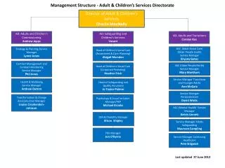 Management Structure - Adult &amp; Children’s Services Directorate