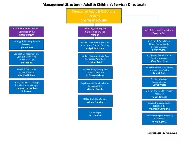 management structure adult children s services directorate