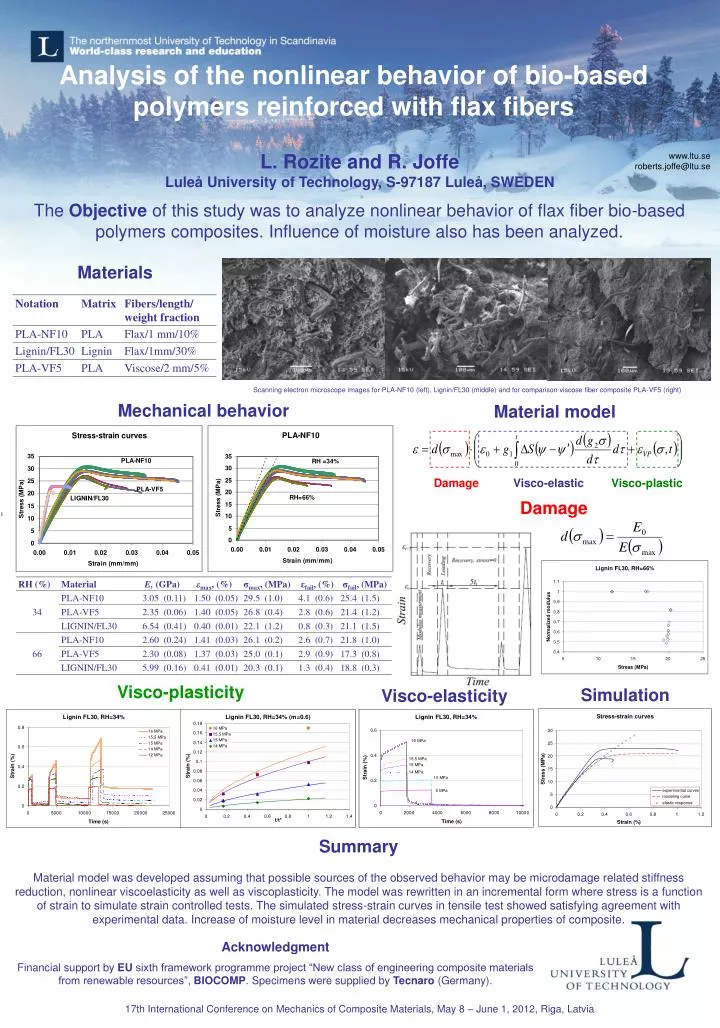 analysis of the nonlinear behavior of bio based polymers reinforced with flax fibers