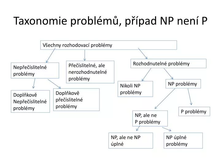 taxonomie probl m p pad np nen p