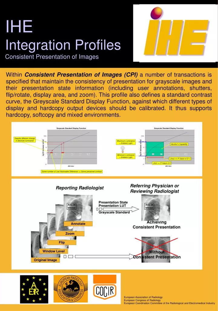ihe integration profiles consistent presentation of images