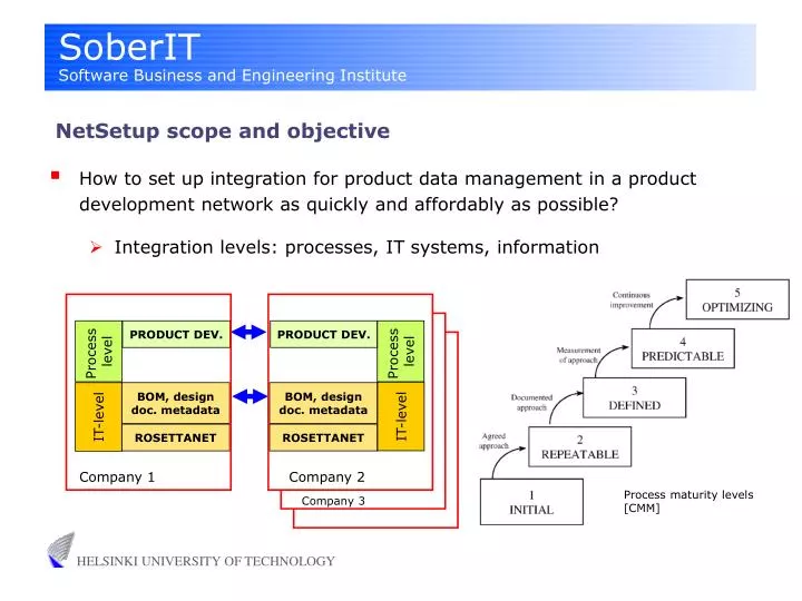 netsetup scope and objective