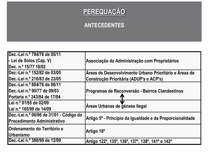 perequa o antecedentes