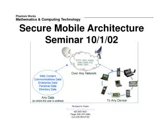 Secure Mobile Architecture Seminar 10/1/02