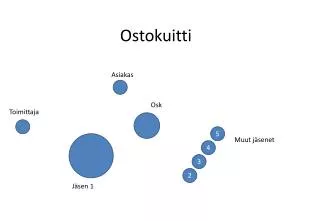 ostokuitti