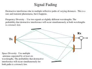 Signal Fading