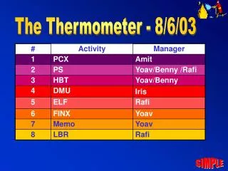 The Thermometer - 8/6/03