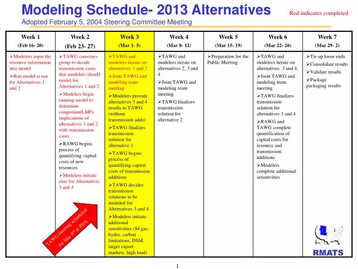 modeling schedule 2013 alternatives adopted february 5 2004 steering committee meeting