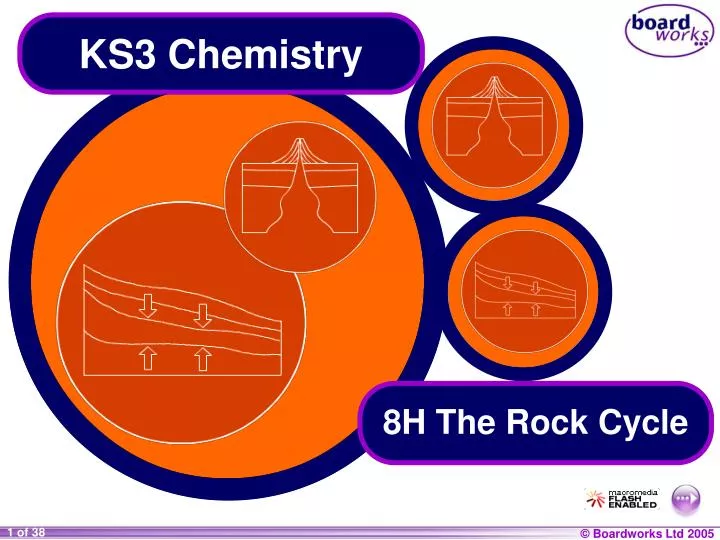 ks3 chemistry