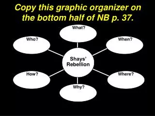 Copy this graphic organizer on the bottom half of NB p. 37.