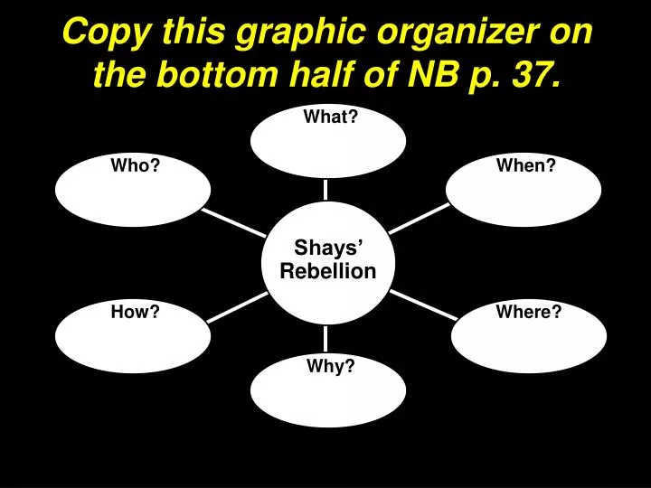 copy this graphic organizer on the bottom half of nb p 37