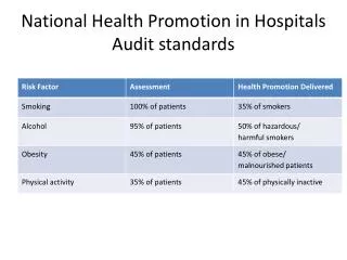 National Health Promotion in Hospitals Audit standards
