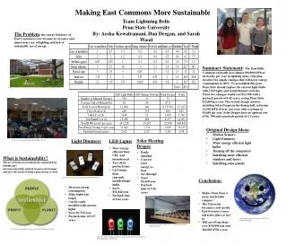 Making East Commons More Sustainable