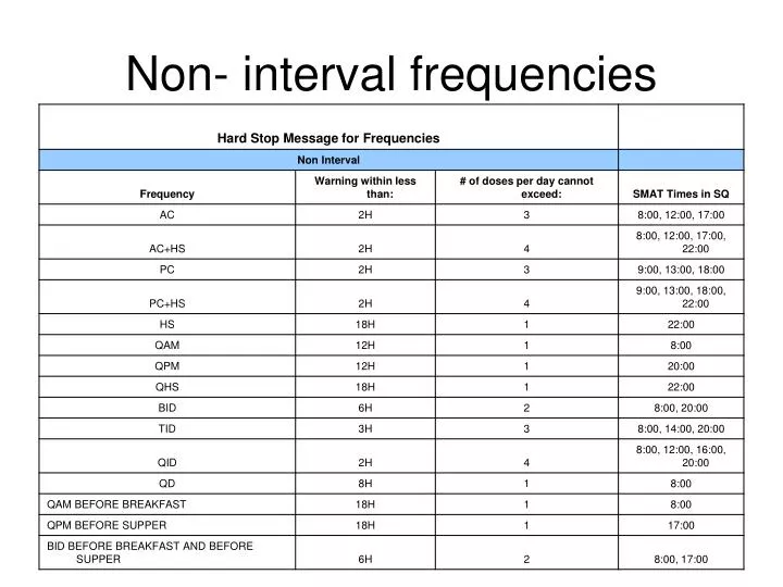 non interval frequencies