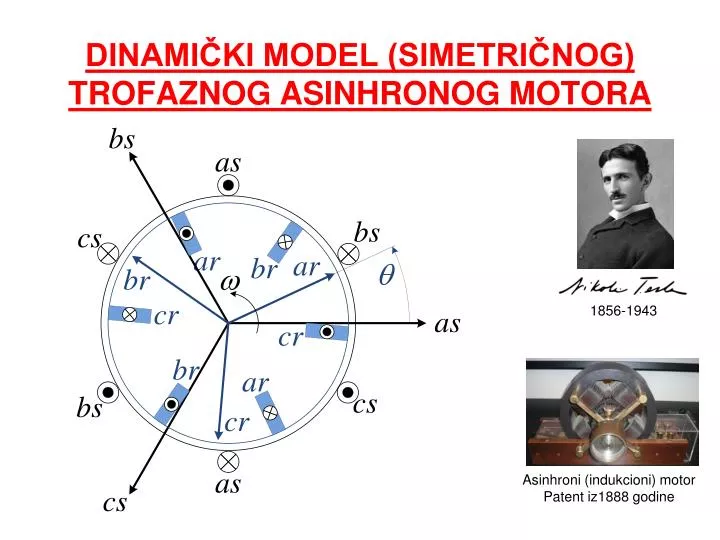 dinami ki model simetri nog trofaznog asinhronog motora