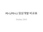 PD-1/PD-L1 임상개발 비교표 - slide 1