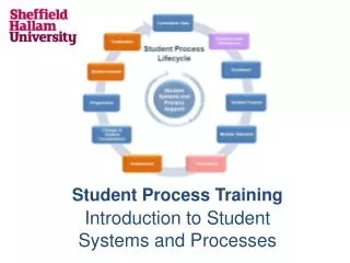 Student Process Training Introduction to Student Systems and Processes