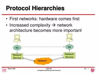 Protocol Hierarchies